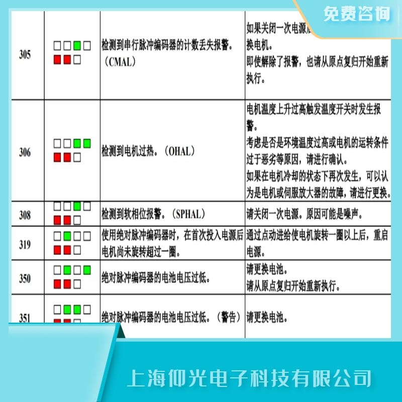 中山發那科伺服器306電機過熱,過溫/OHAL維修廠家