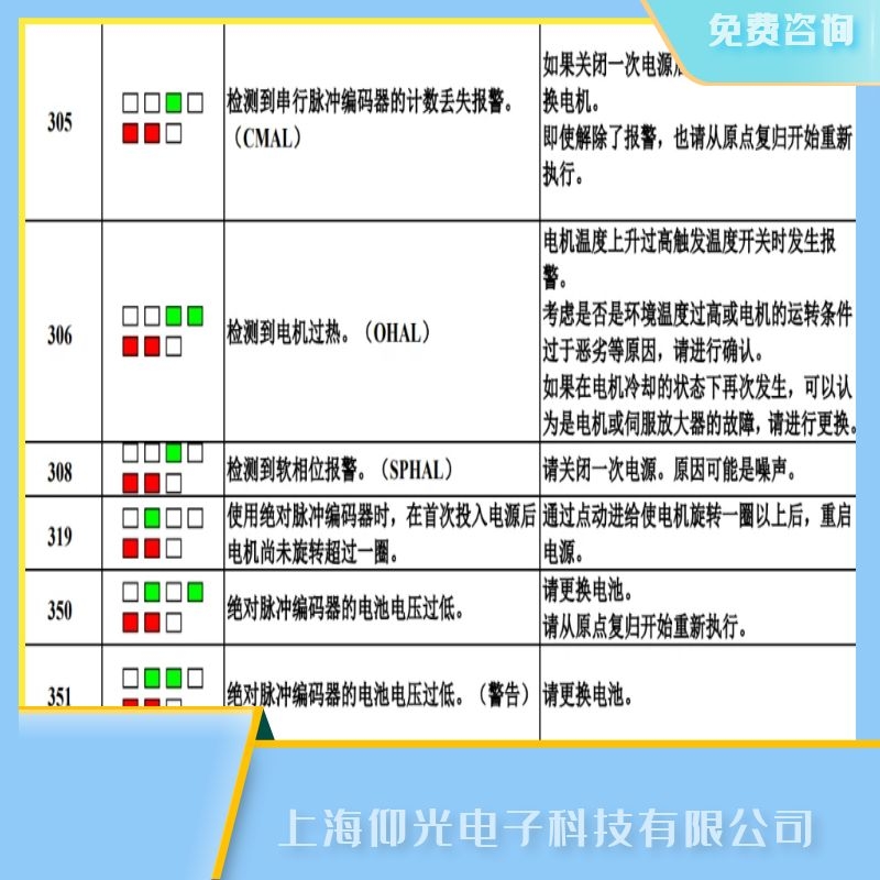 肇慶發那科單相伺服器報308軟相/SPHAL報警維修