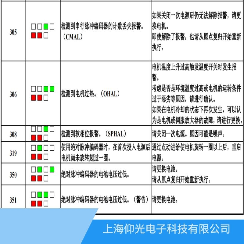 深圳發那科伺服器報319編碼器操作不當故障維修廠家