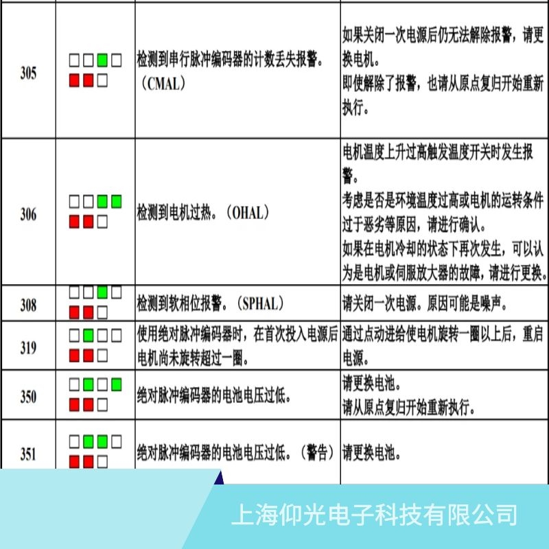 發那科電機伺服器報350編碼器電壓低故障維修業務