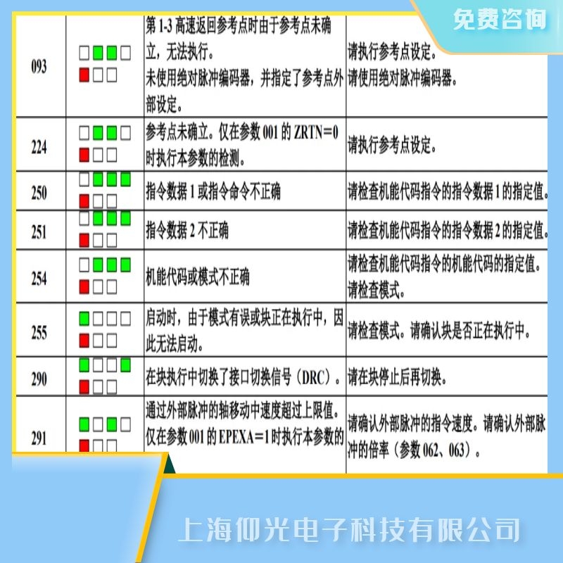 發那科伺服器報224參考點尚未建立故障維修流程