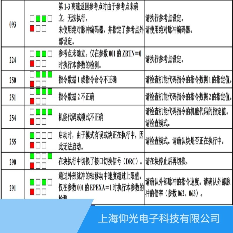 維修發(fā)那科伺服器報(bào)250指令數(shù)據(jù)1或者指令命令非法故障多少錢