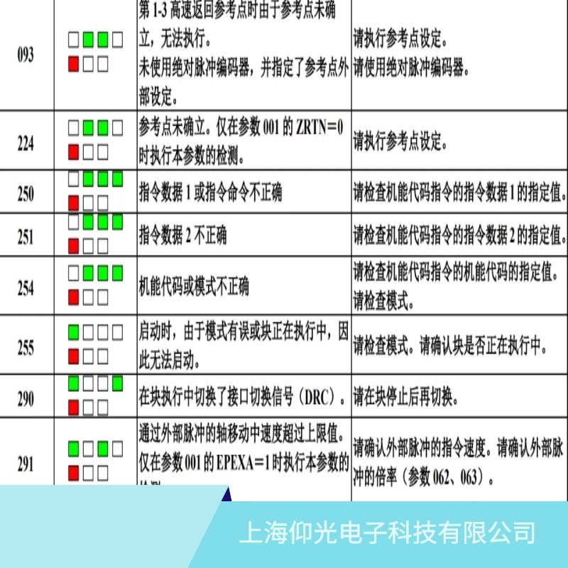 發(fā)那科主軸伺服器顯示251指令數(shù)據(jù)2非法故障維修地址