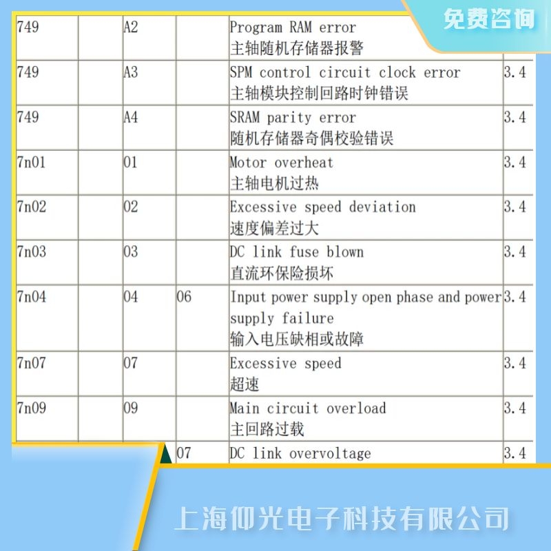 發那科主軸驅動器A3主軸模塊控制回路時鐘錯誤維修