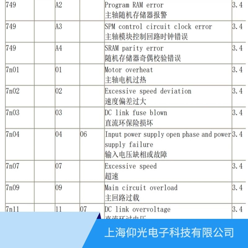 上海發那科fanuc主軸驅動器維修,松江發那科維修公司地址在哪里