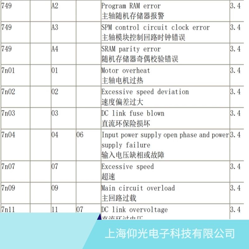 濟寧發那科主軸驅動器02速度偏差過大維修,山東發那科維修公司地址