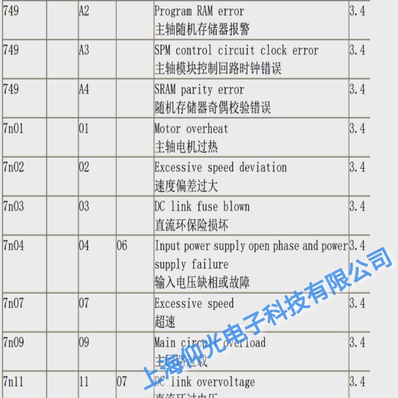 上海發那科主軸驅動器03直流環保險損壞維修,奉賢發那科維修公司電話