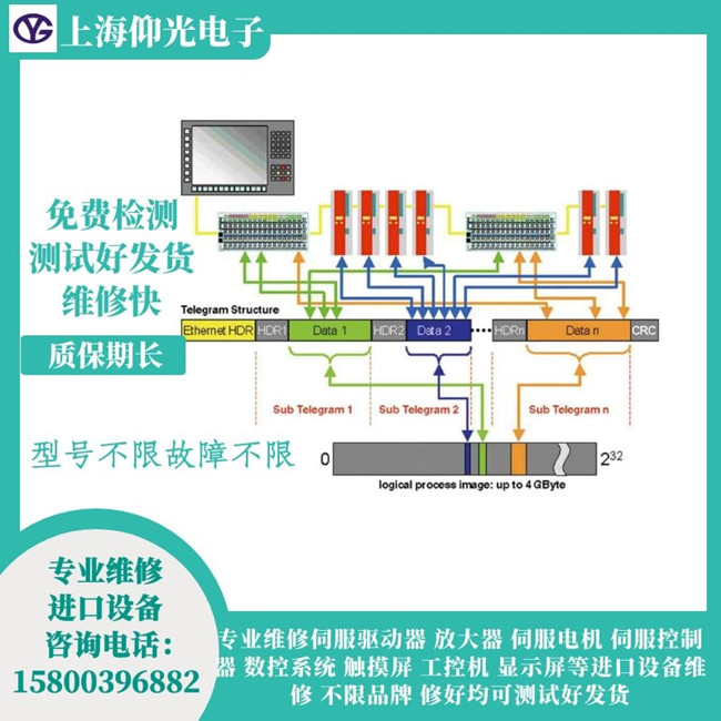 倍福伺服驅動器報警代碼F4A5維修 維修型號AX5192-0000-0200